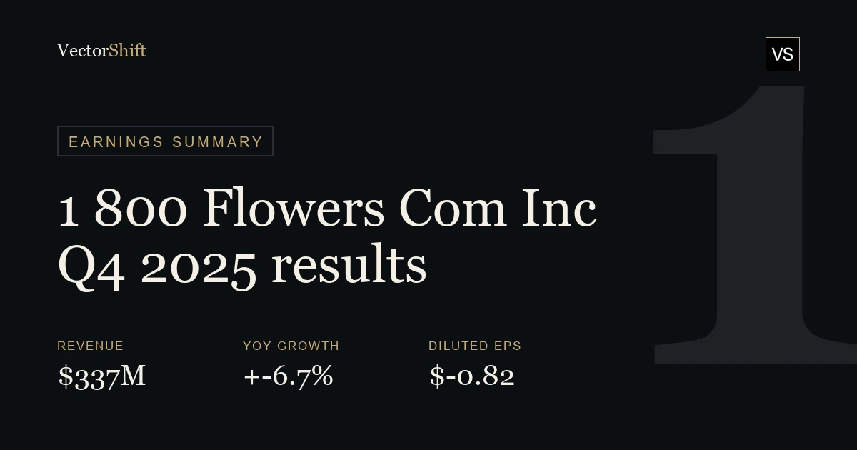 1-800-FLOWERS.COM Inc. Q4 2025 earnings summary
