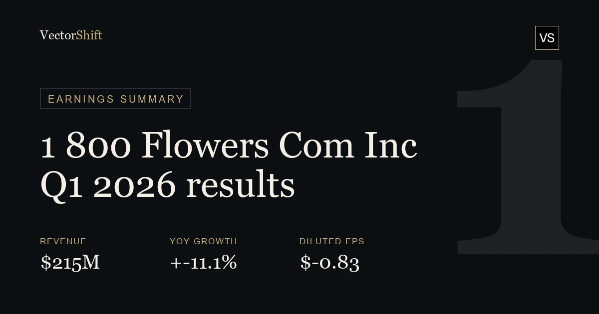 1-800-FLOWERS.COM Inc. Q1 2026 earnings summary