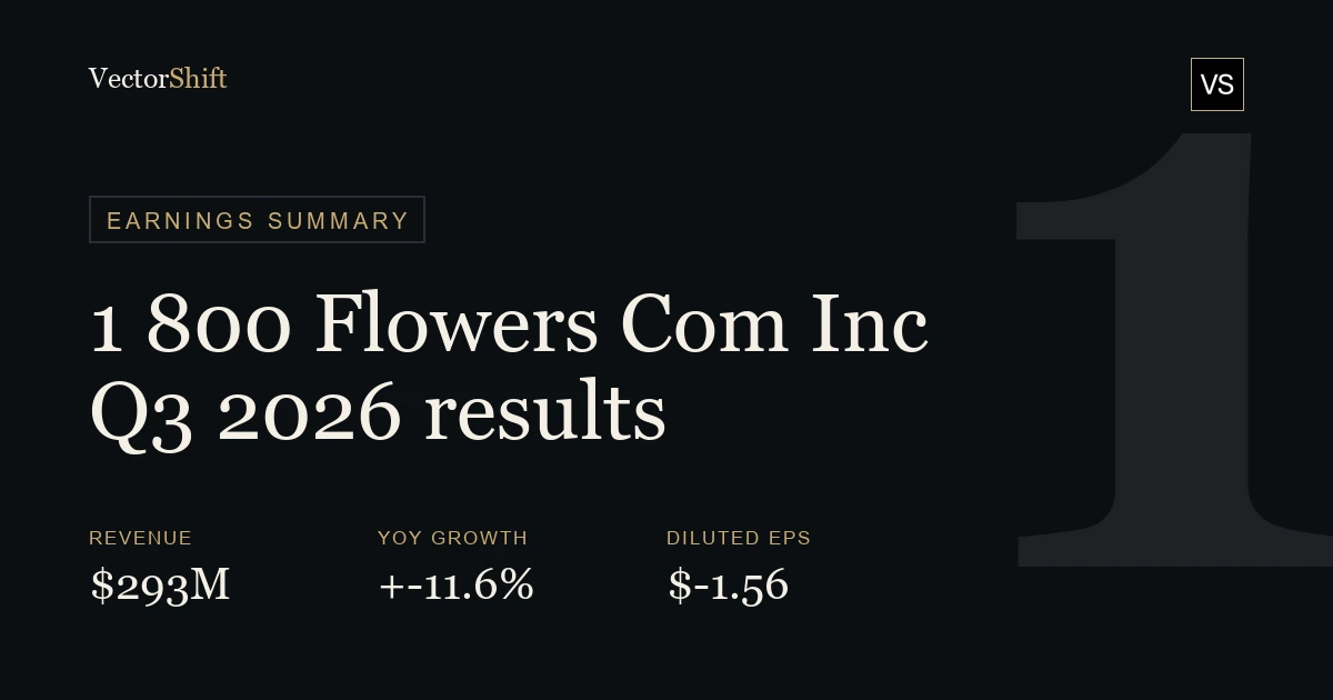 1-800-FLOWERS.COM Inc. Q3 2026 earnings summary