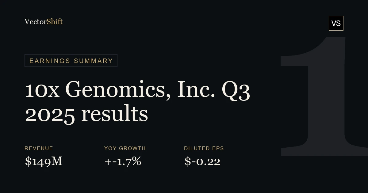 10x Genomics Inc. Q3 2025 earnings summary