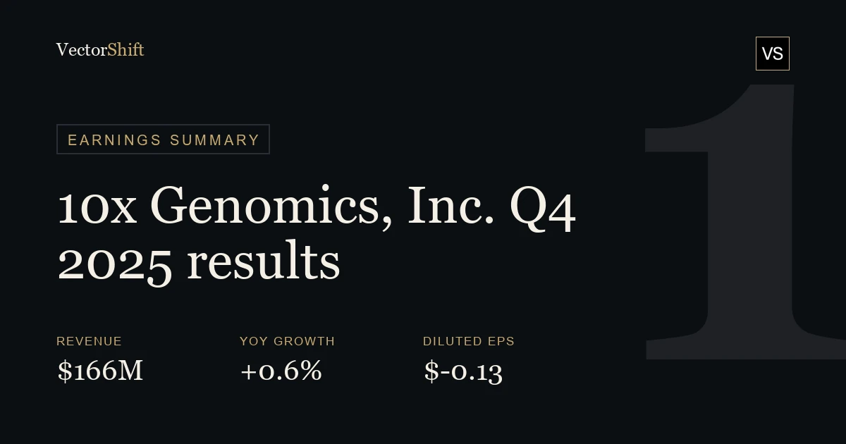 10x Genomics Inc. Q4 2025 earnings summary