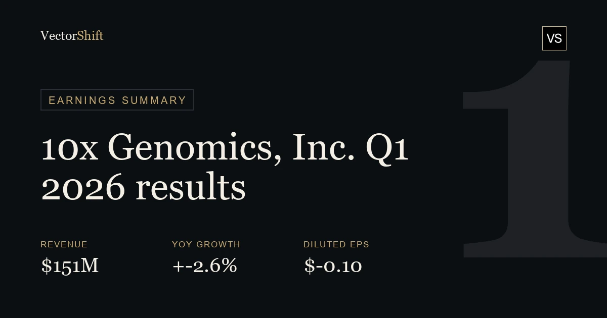 10x Genomics Inc. Q1 2026 earnings summary