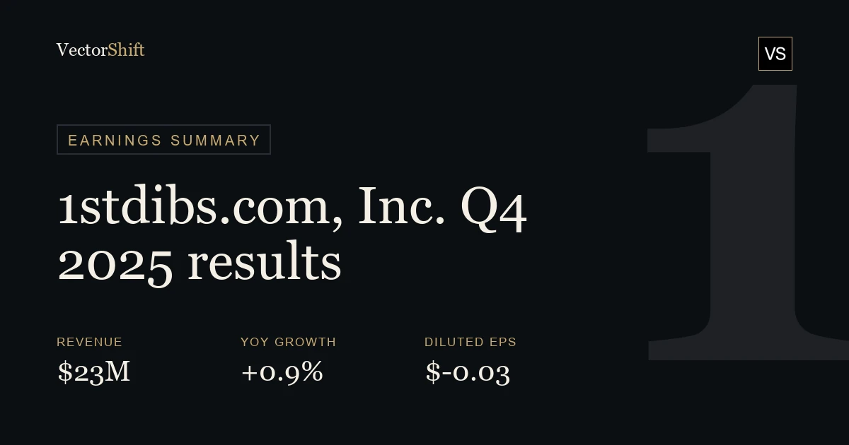 1stdibs.com Inc. Q4 2025 earnings summary