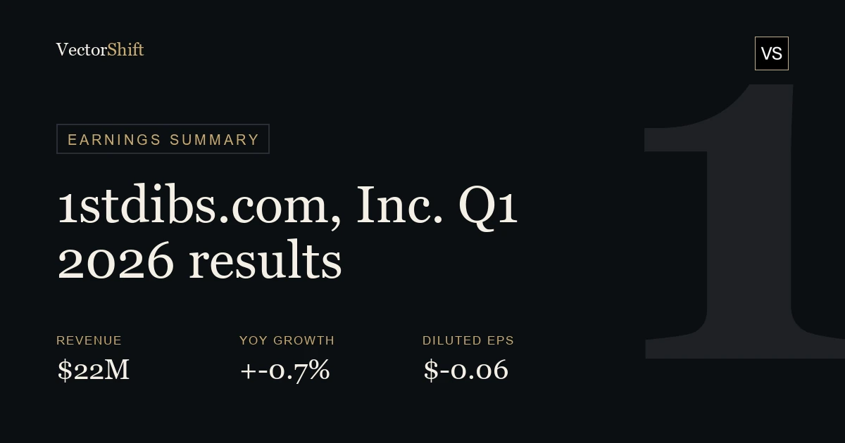 1stdibs.com Inc. Q1 2026 earnings summary