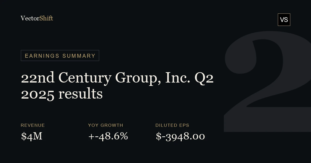 22nd Century Group Inc. Q2 2025 earnings summary