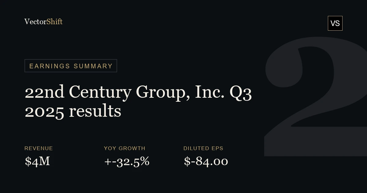 22nd Century Group Inc. Q3 2025 earnings summary
