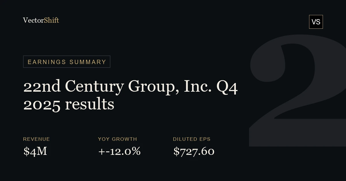 22nd Century Group Inc. Q4 2025 earnings summary