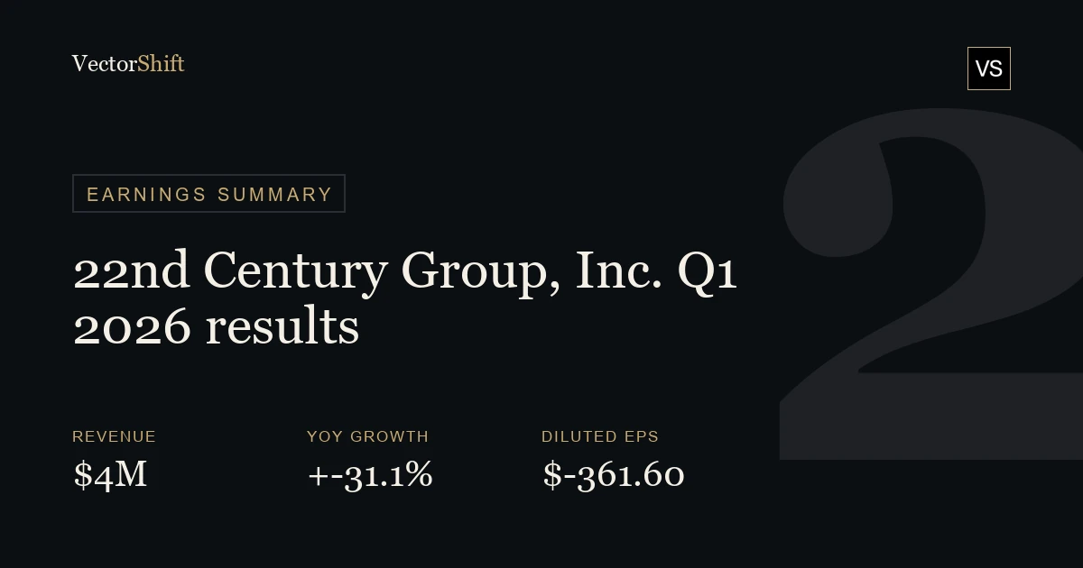 22nd Century Group Inc. Q1 2026 earnings summary