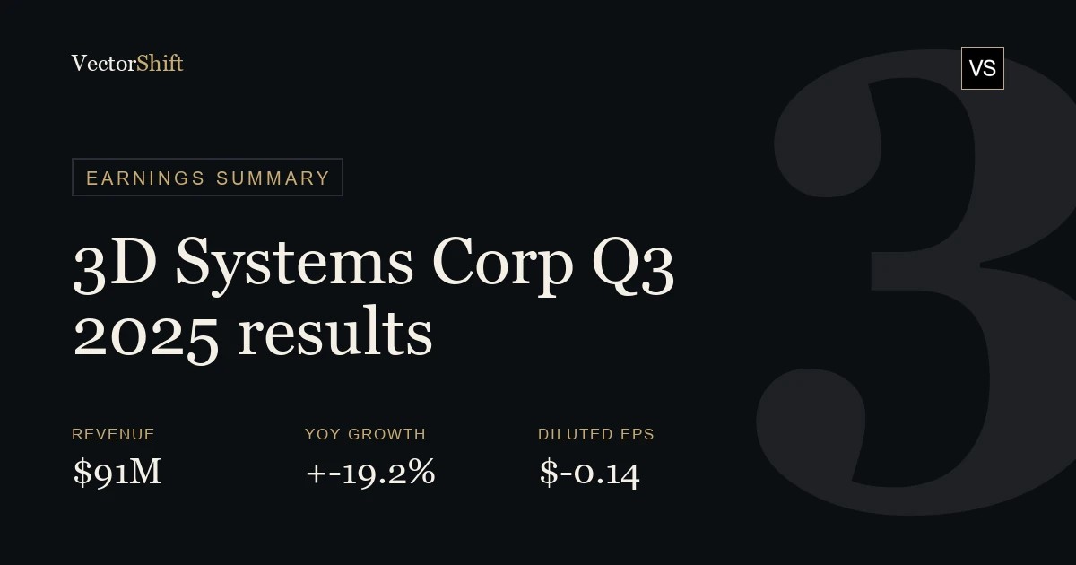 3D Systems Corporation Q3 2025 earnings summary