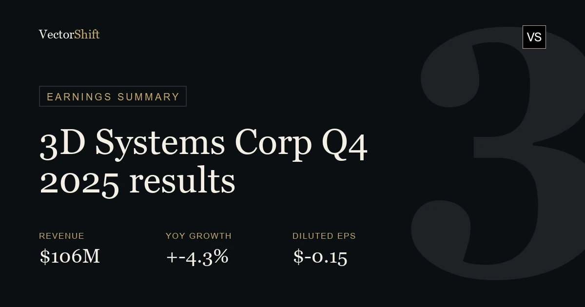 3D Systems Corporation Q4 2025 earnings summary