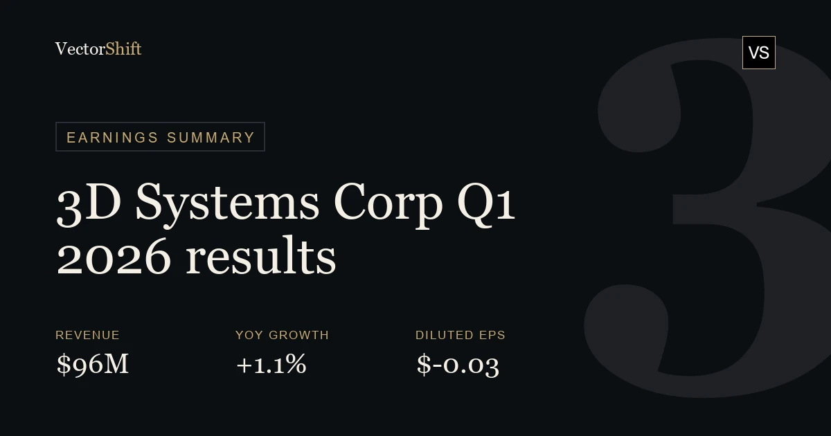 3D Systems Corporation Q1 2026 earnings summary