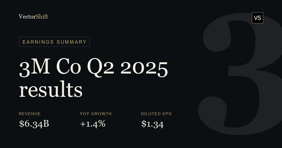 3M Company Q2 2025 earnings summary