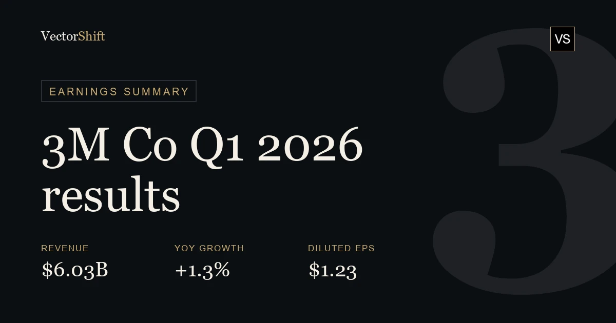 3M Company Q1 2026 earnings summary