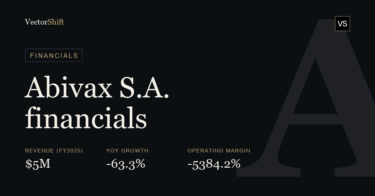 Abivax S.A. financials