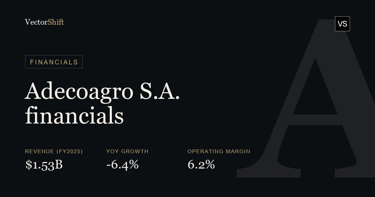Adecoagro S.A. financials