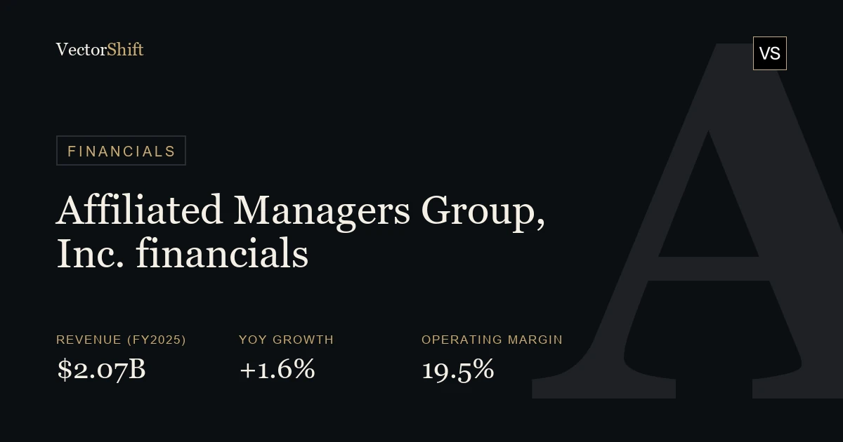 Affiliated Managers Group, Inc. financials