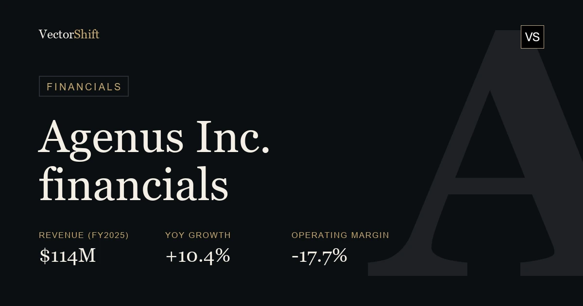 Agenus Inc. financials
