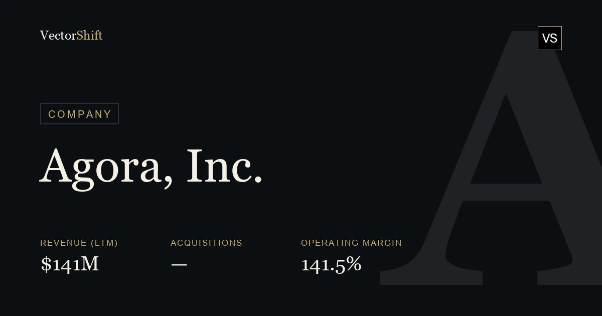 Agora, Inc.