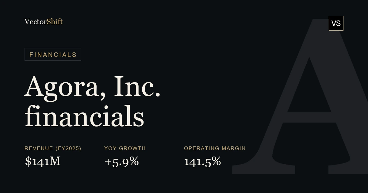 Agora, Inc. financials