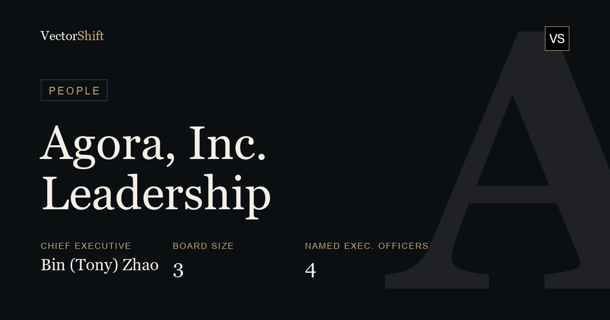 Agora, Inc. leadership & board