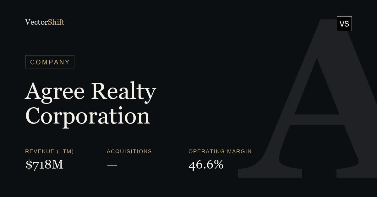 Agree Realty Corporation