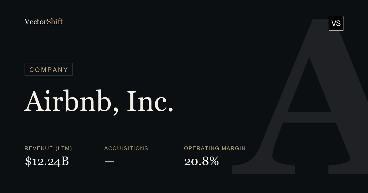Airbnb, Inc.