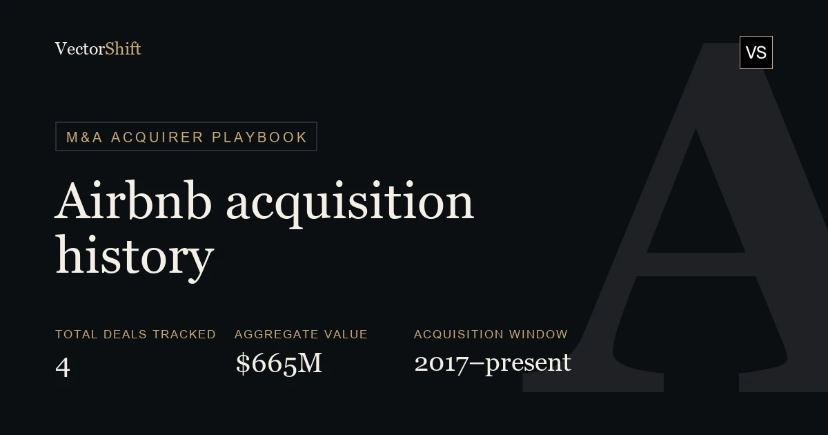 Airbnb (ABNB) Acquisition History: Every Disclosed Deal