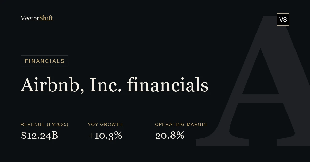 Airbnb, Inc. financials