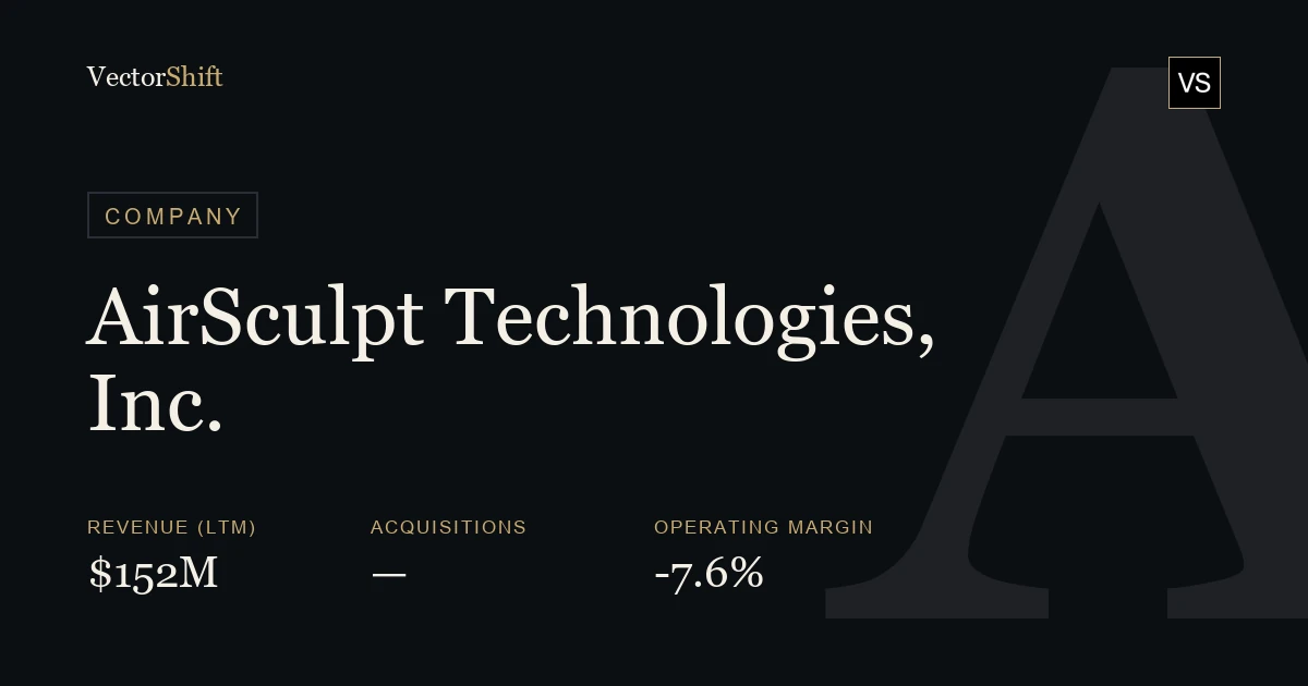AirSculpt Technologies, Inc.