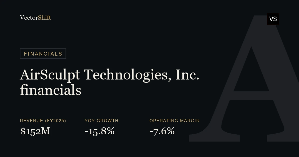 AirSculpt Technologies, Inc. financials