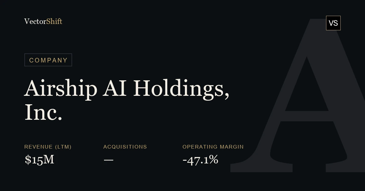 Airship AI Holdings, Inc.
