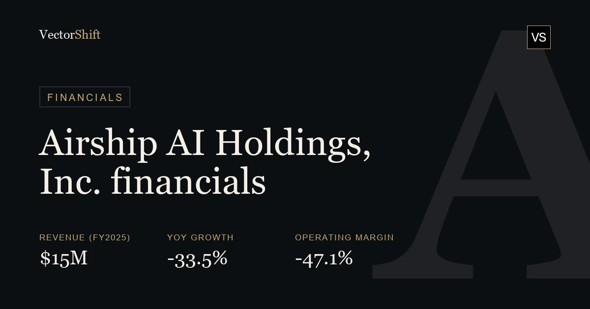 Airship AI Holdings, Inc. financials