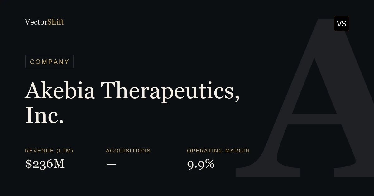 Akebia Therapeutics, Inc.