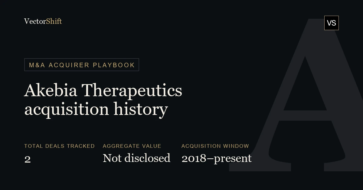 Akebia Therapeutics (AKBA) M&A History: Keryx Merger & Q32 Bio Acquisition
