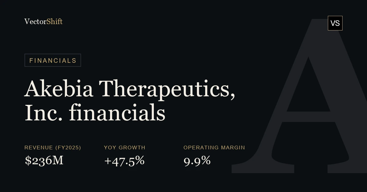 Akebia Therapeutics, Inc. financials
