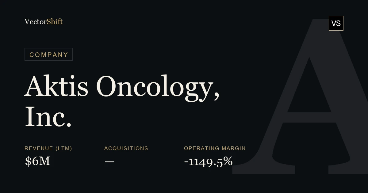 Aktis Oncology, Inc.
