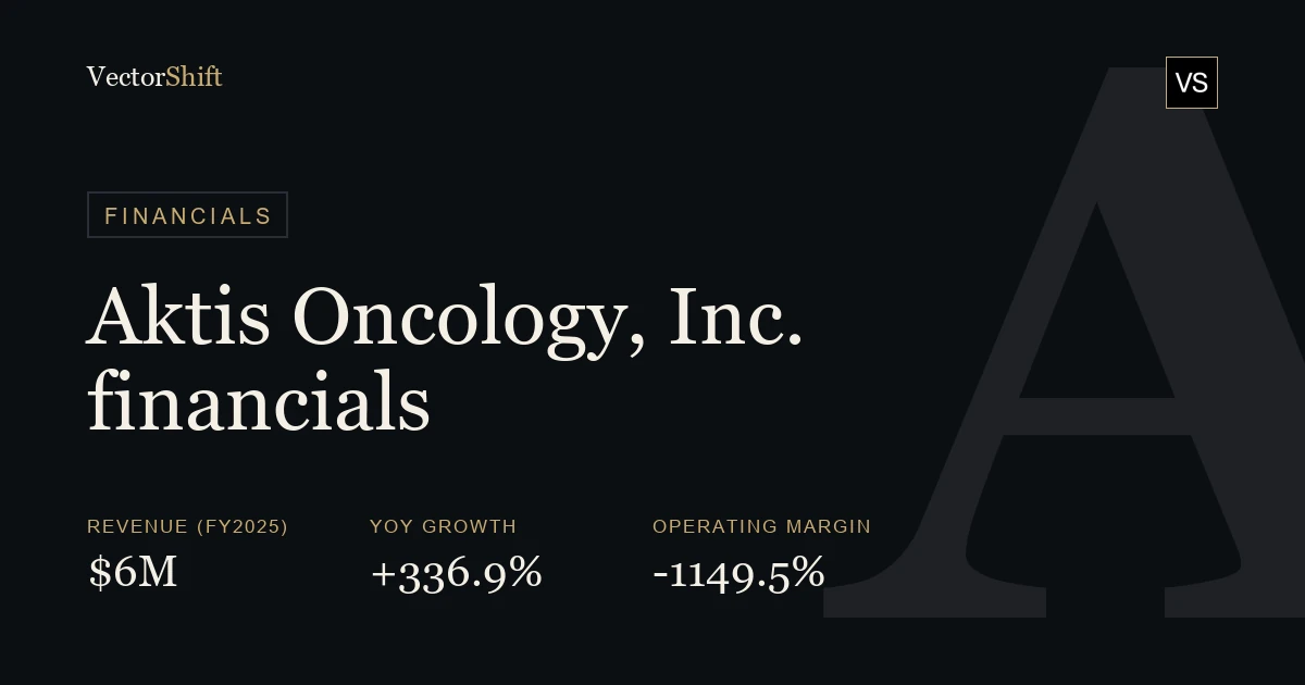 Aktis Oncology, Inc. financials