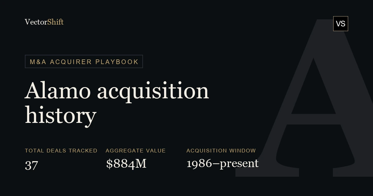 Alamo Group (ALG) Acquisition History: Every Deal, Value & Rationale