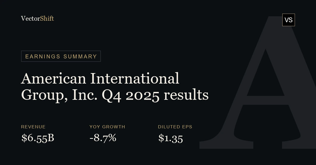 American International Group, Inc. Q4 2025 earnings summary