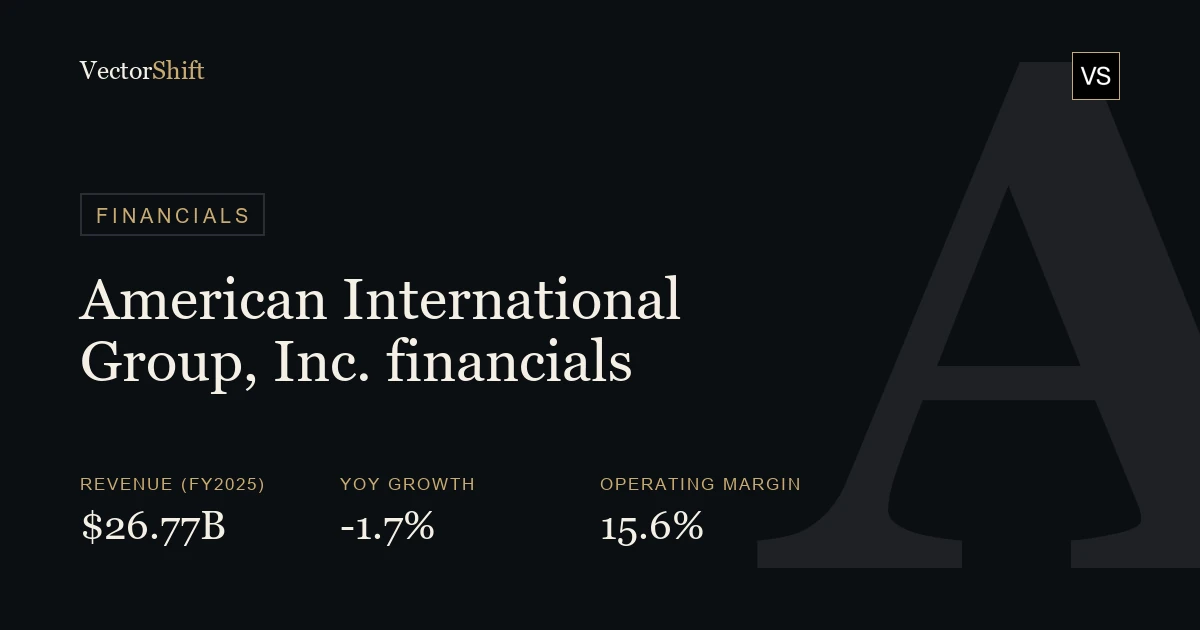American International Group, Inc. financials