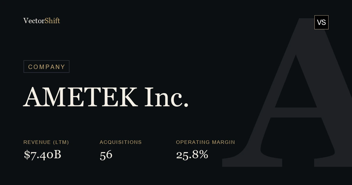 AMETEK Inc.
