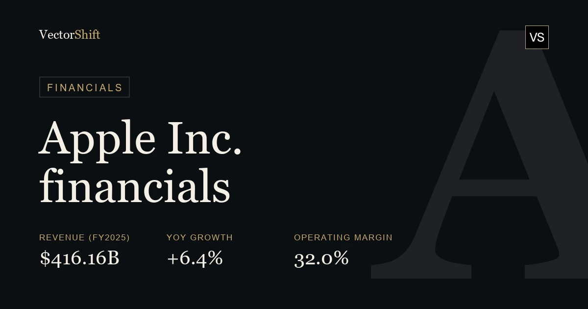 Apple Inc. financials