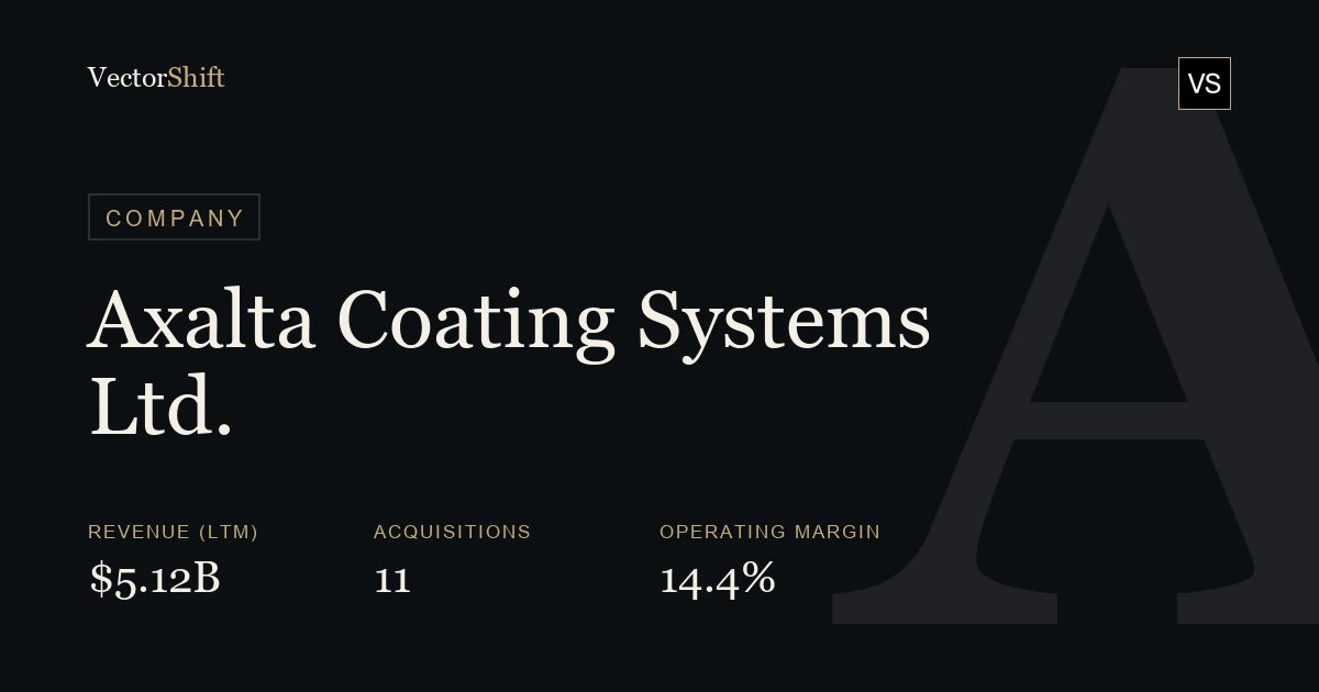 Axalta Coating Systems Ltd.