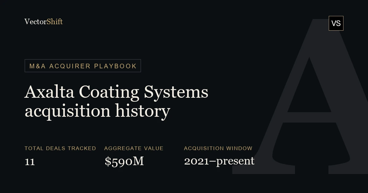 Axalta (AXTA) Acquisition History: Every Deal, Value & Rationale