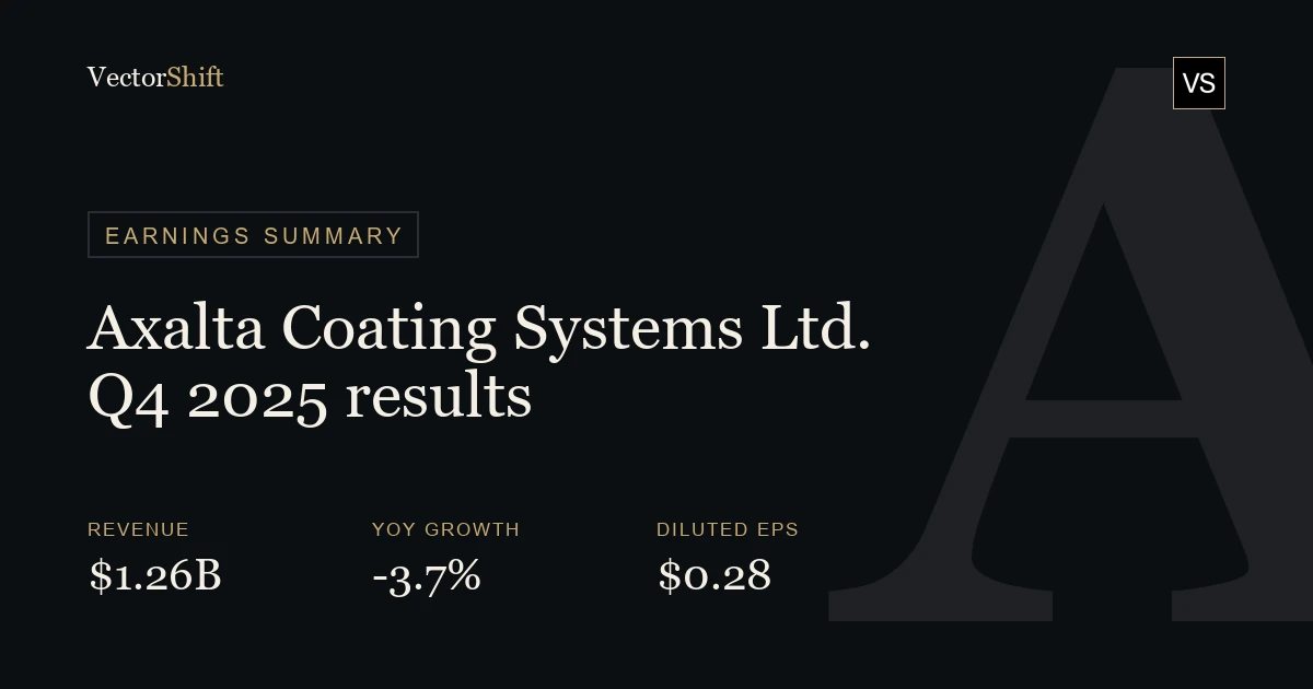 Axalta Coating Systems Ltd. Q4 2025 earnings summary