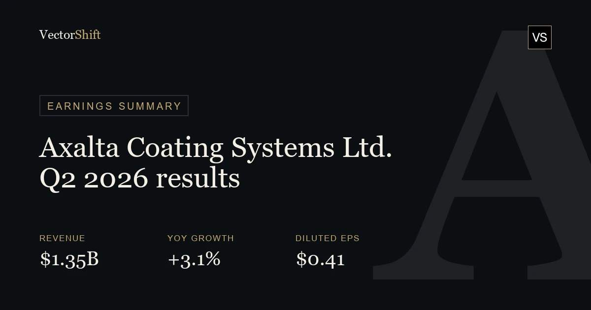 Axalta Coating Systems Ltd. Q2 2026 earnings summary