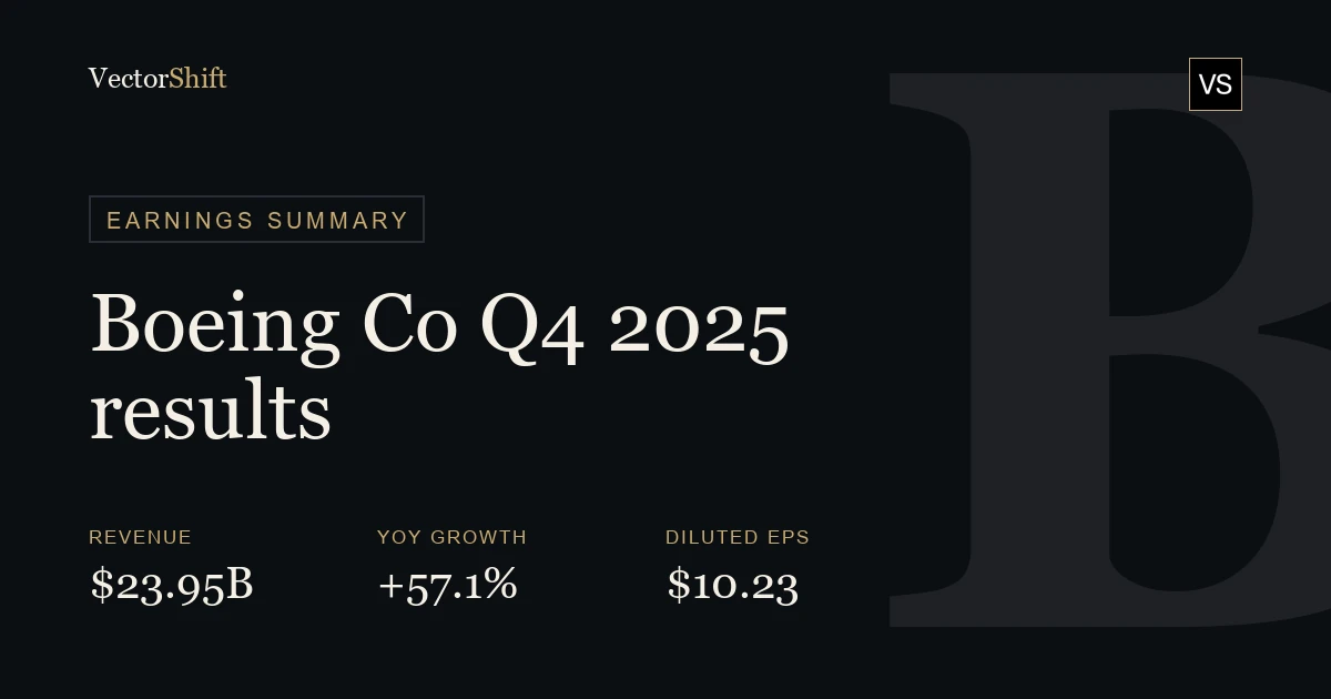 The Boeing Company Q4 2025 earnings summary