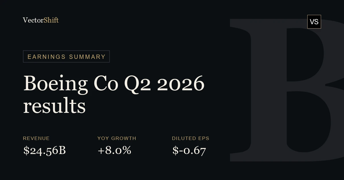 The Boeing Company Q2 2026 earnings summary