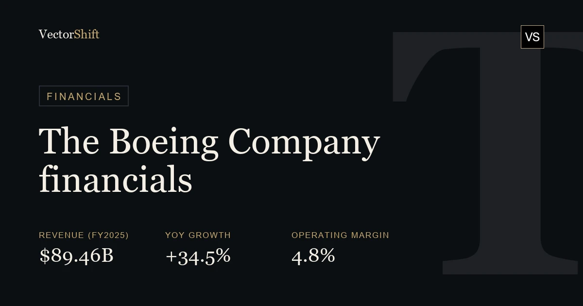 The Boeing Company financials