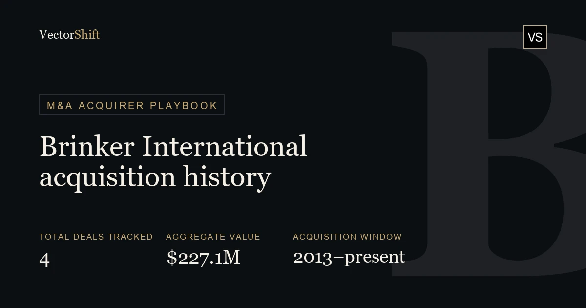 Brinker International (EAT) Acquisition History: Every Deal, Value & Rationale